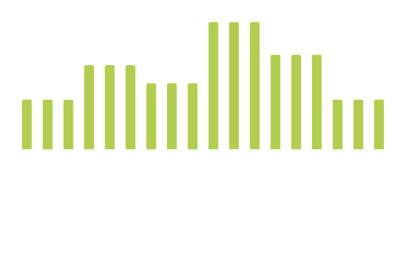 HOFOR logo